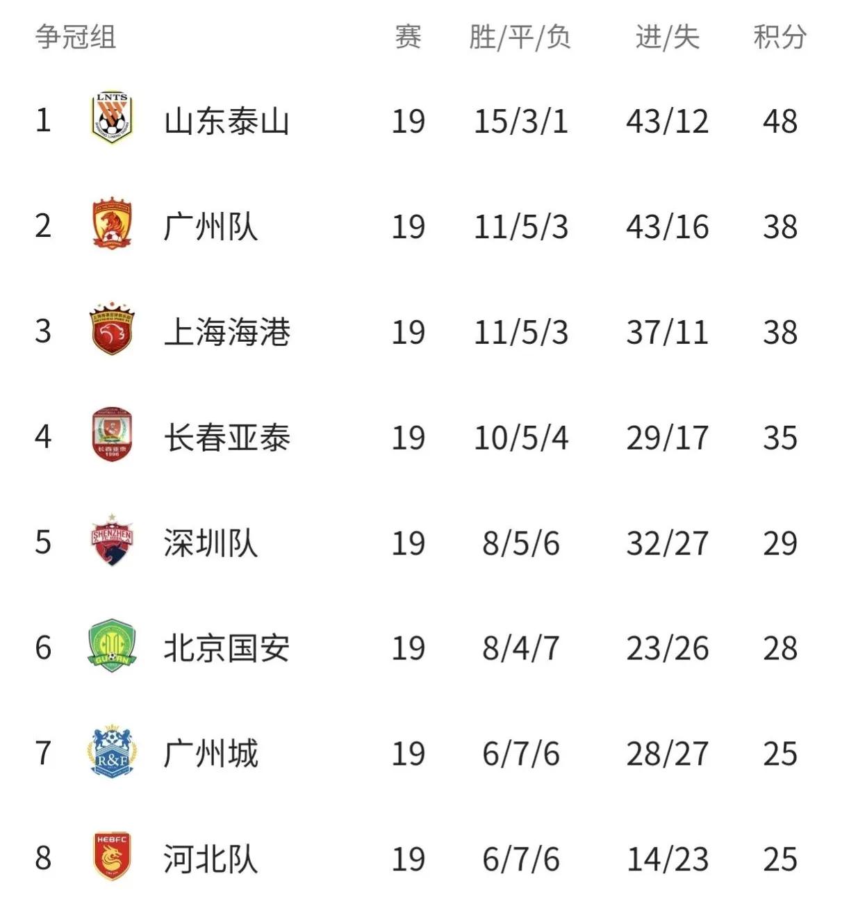 2006中超联赛山东鲁能夺冠,山东鲁能中超冠军的感动