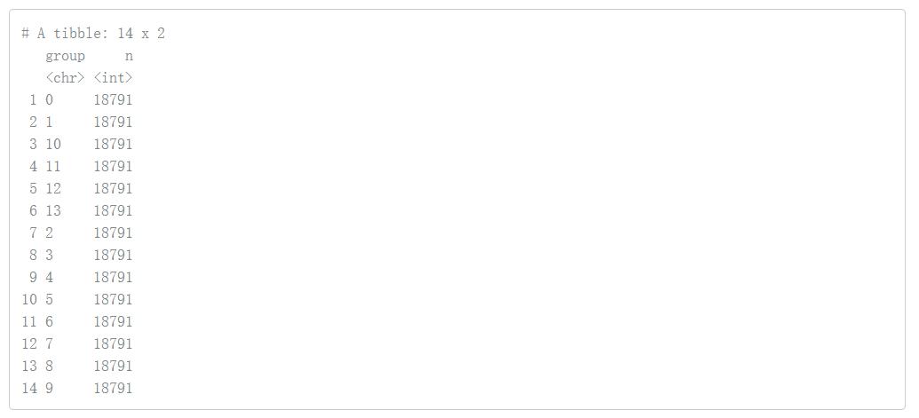 单细胞转录组数据分析,转录组差异基因分析流程