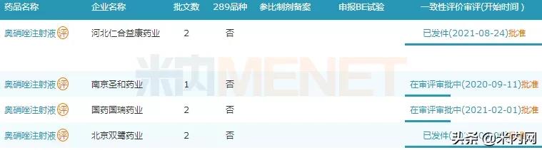 国药集团4大产品齐过评，2个拟纳入第七批集采