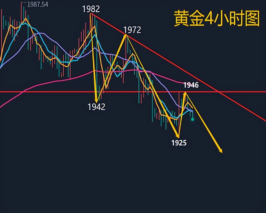 comex国际黄金实时行情查询,工行纸黄金实时行情趋势分析