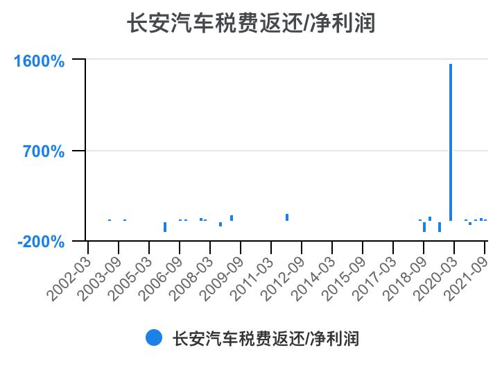 一分钟看懂长安汽车全面解析,长安汽车财务分析详细报告