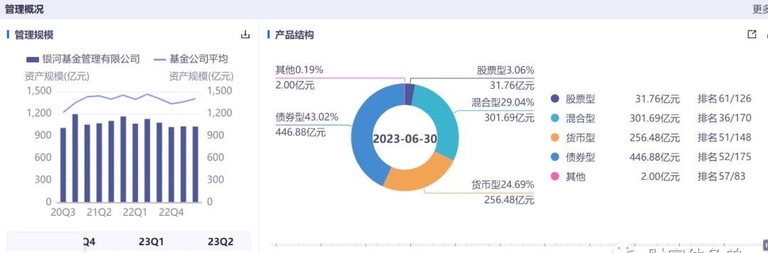 史平武“接棒”银河基金挑战不断：高管频换难稳人心，“王牌”郑
