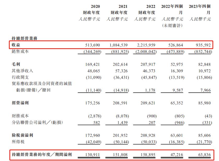 坏账风险堆积！芜湖城建，要破净硬闯港交所？