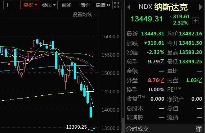 下周全球股市大事,今天全球股市大盘行情