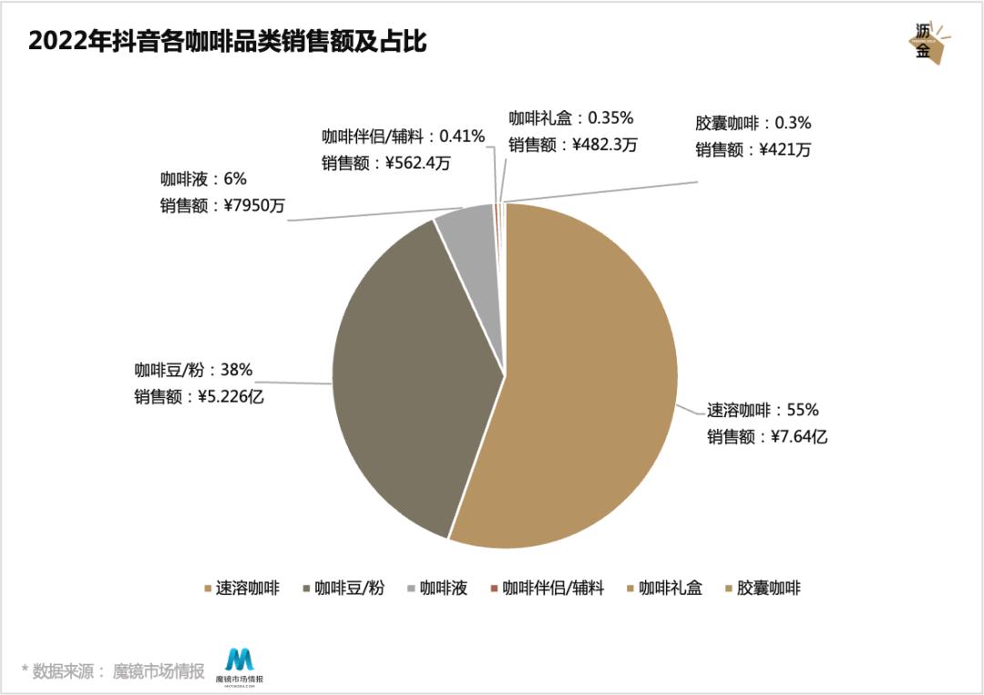 深度解读咖啡行业,速溶咖啡定位及营销思维