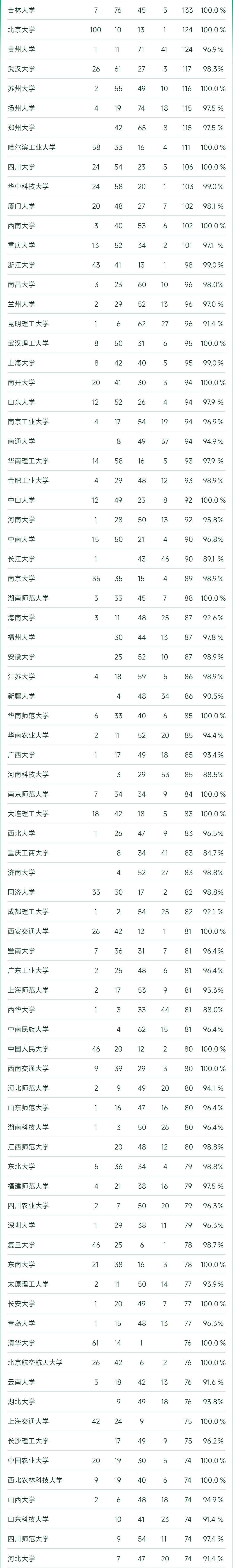 2023杞涓栫晫澶у鎺掑悕,杞2023澶у鎺掑悕