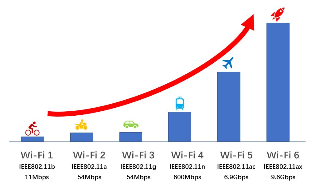 wi-fi6路由器推荐mesh,无线wi-fi组网mesh路由器选择