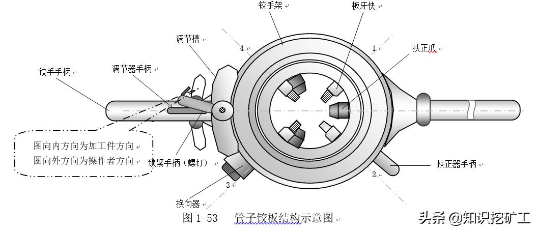 五金塑胶测量工具使用方法,五金品质部测量工具