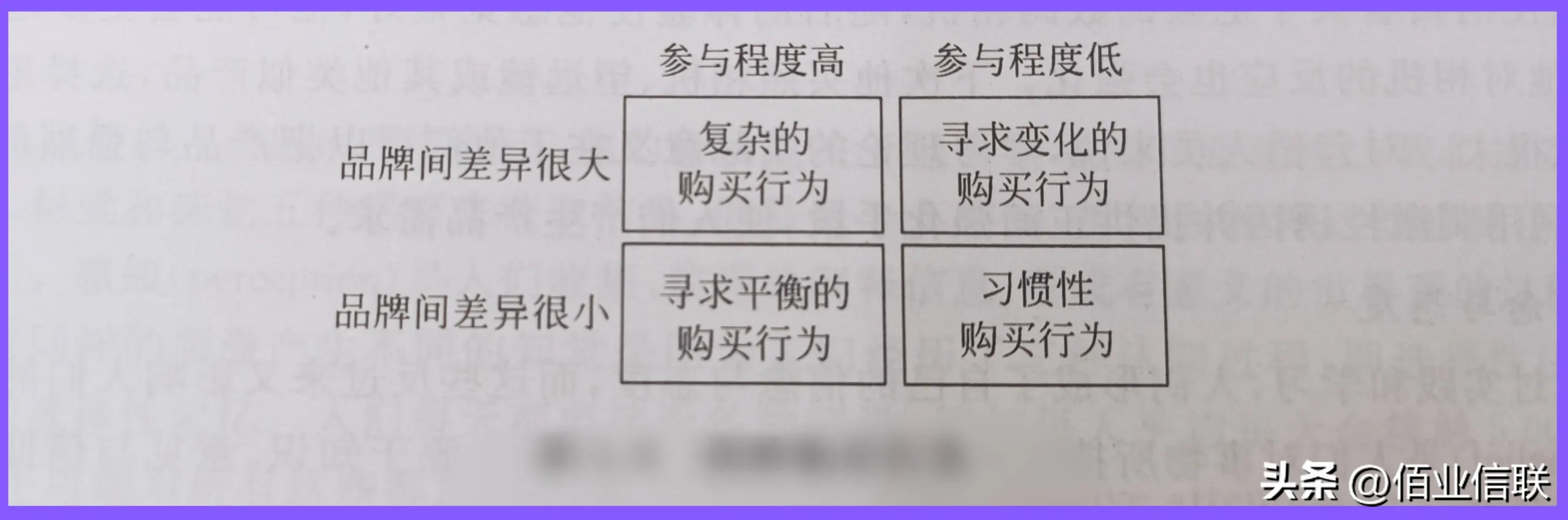 营销七步通天下,营销七大方法