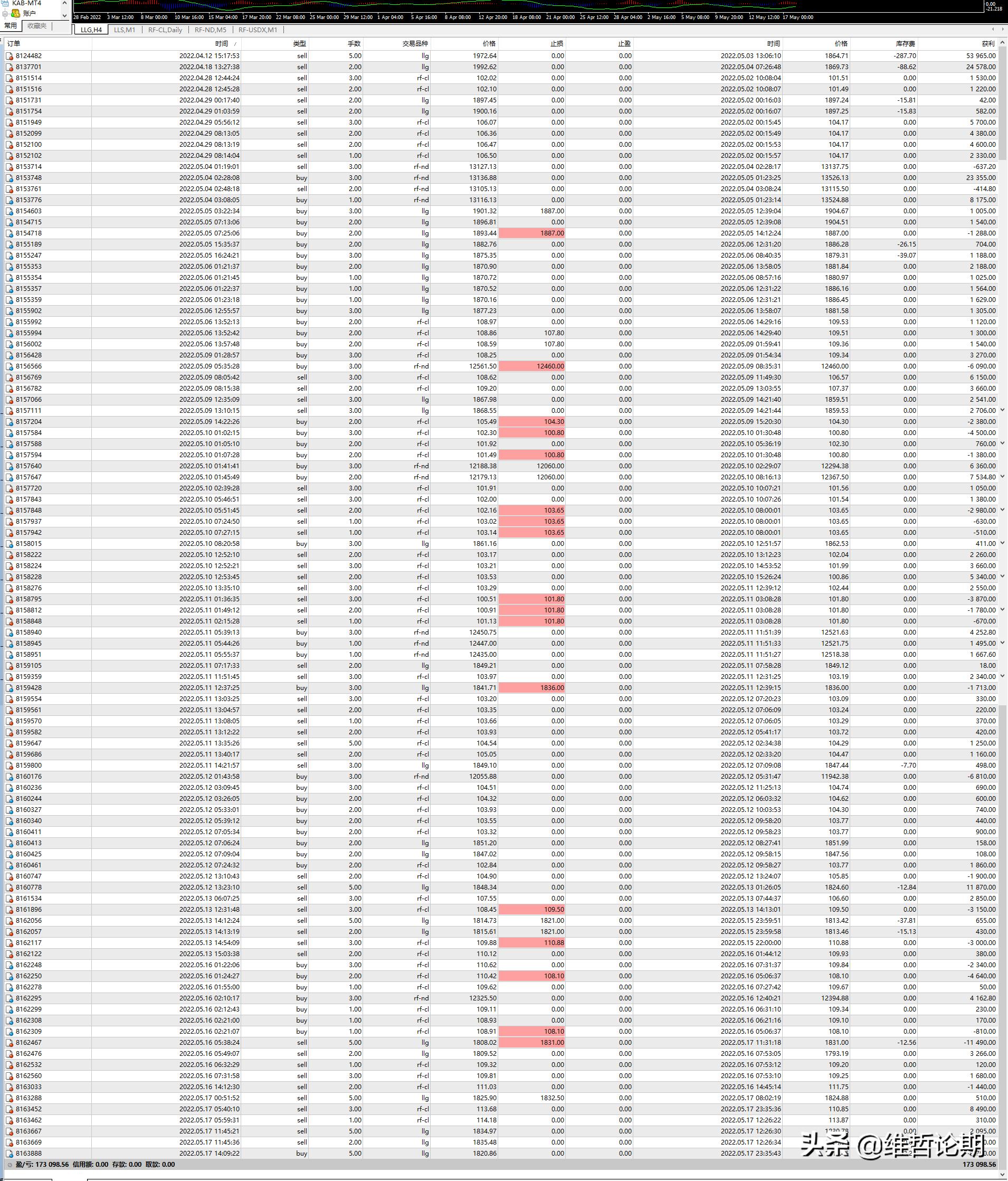 美指期货大跌视频,避险回升美指黄金回落