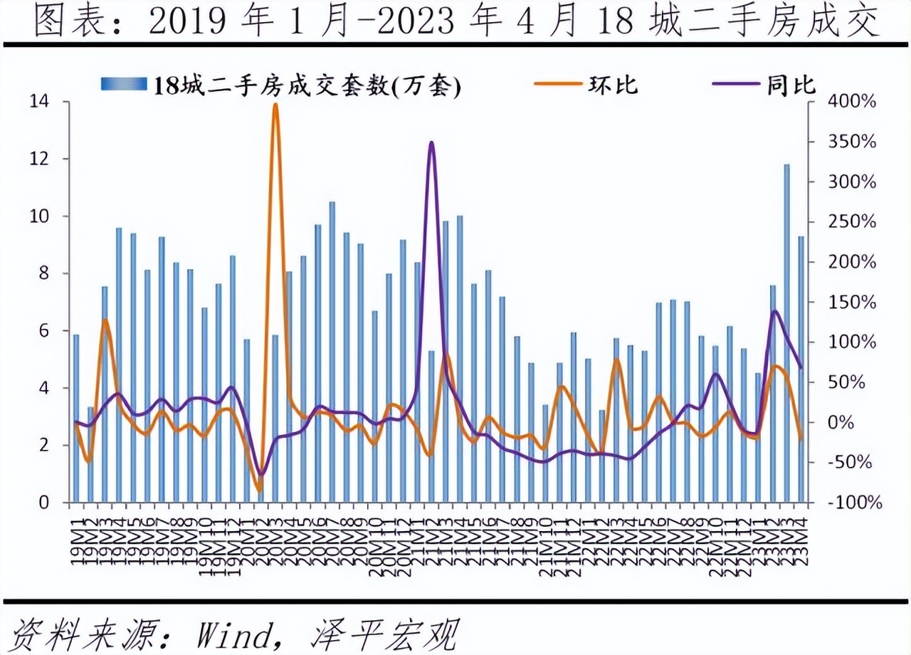 2023中国房地产未来走势,中国房地产展望2024