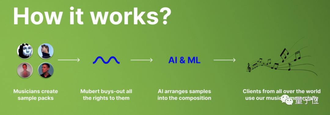 AIGC基于文本生成音乐，现在压力来到配乐行业这边｜Github