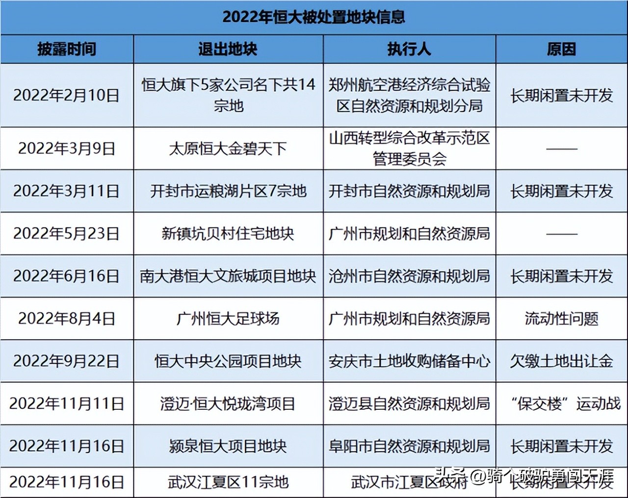 恒大最新消息沈阳,恒大集团最新现状沈阳