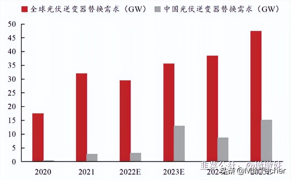 奥海科技与华为合作快充,奥海科技海外生产