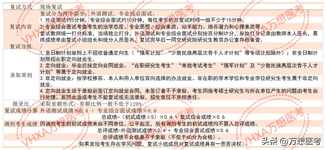 武汉大学医学部2023年报考信息全解析！