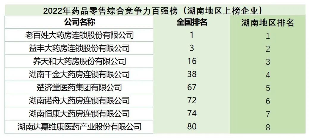 湖南全国连锁药店,湖南药店连锁排名