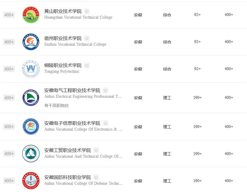 安徽省芜湖市职业技术学校排名,芜湖职业技术学院最近排名