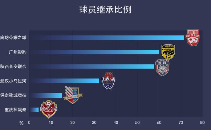 重生战队名,重生之道各组织实力排行榜