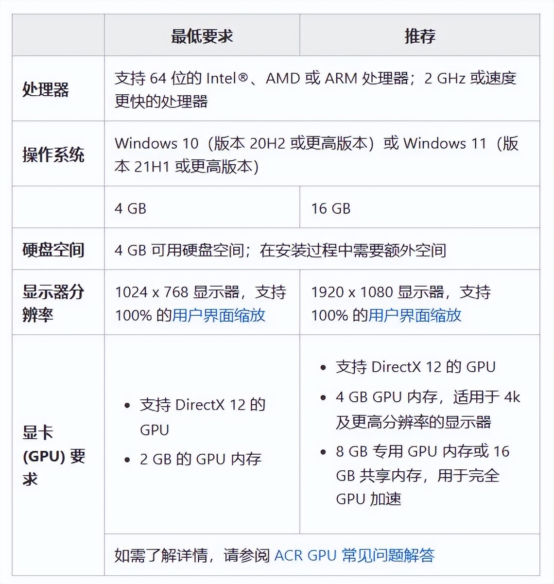 pscameraraw新旧版功能讲解,pscameraraw13.0全景功能