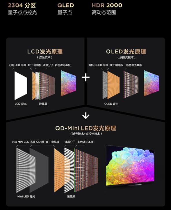 tcl电视销量排行榜,tcl电视市场销量排行