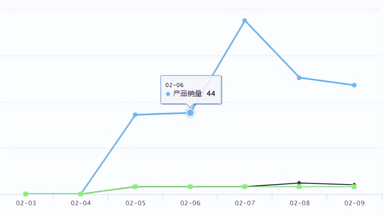 全球速卖通平台发布产品须知,速卖通如何快速上新品