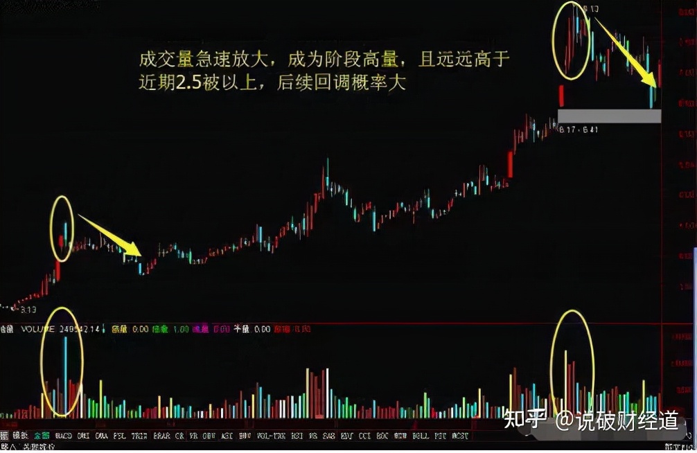 唯一不骗人的指标成交量,股市唯一不会骗人指标