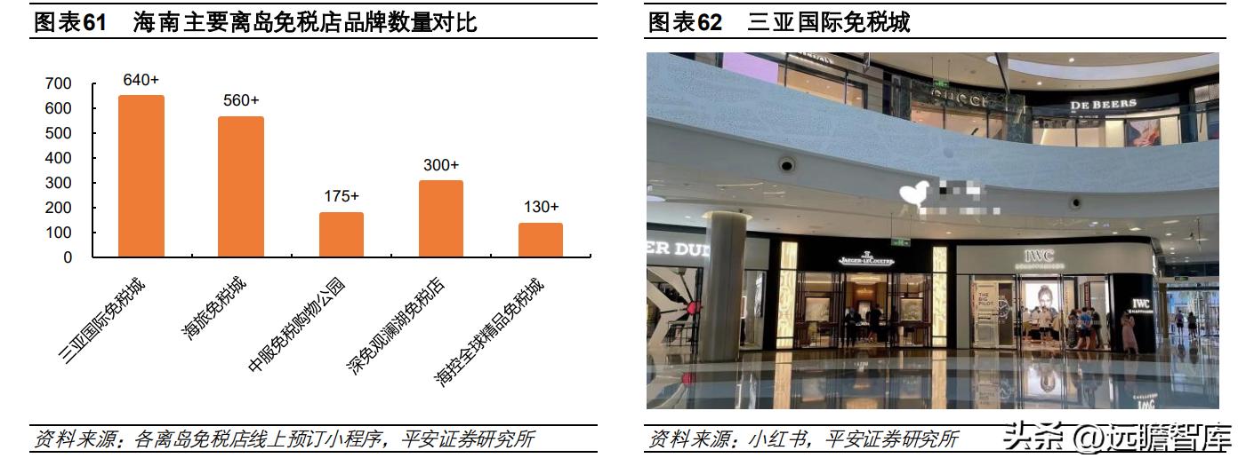 中国免税品集团发展趋势,中国免税业的竞争格局表