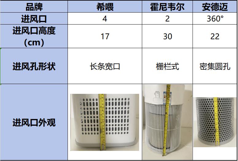 希喂空气净化器怎么使用,希喂和有哈空气净化器哪个好一点