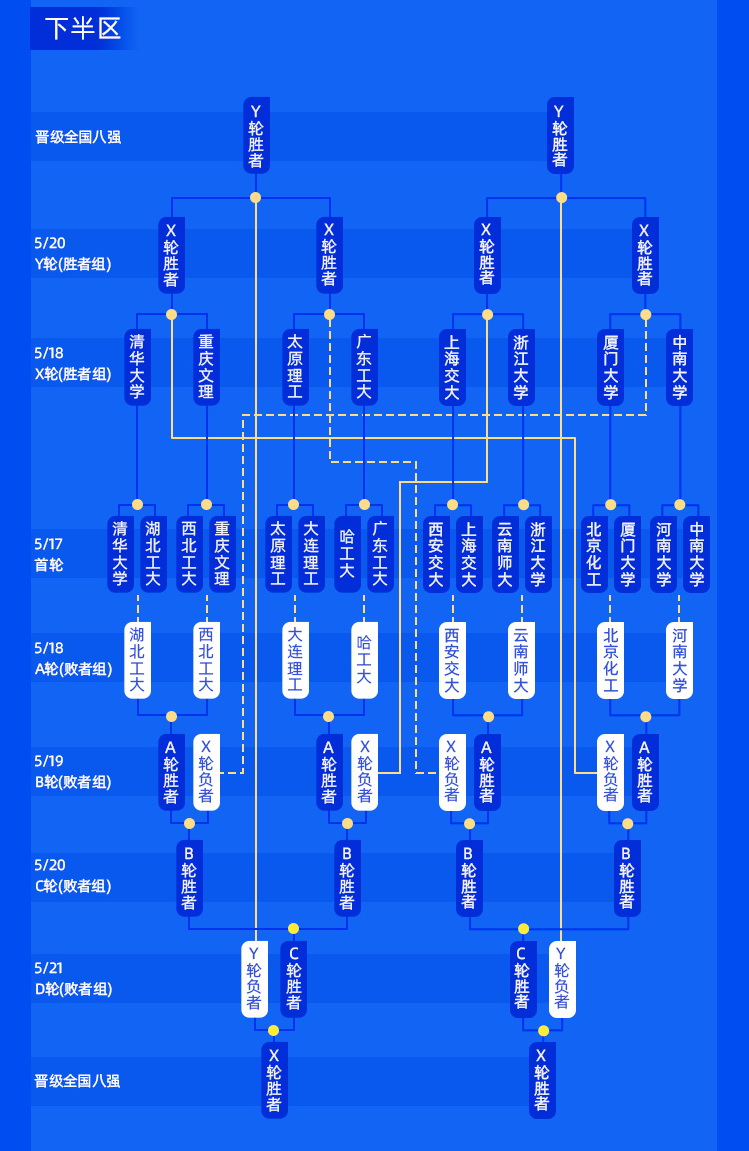 cuba全国大赛湖工大绝杀,cuba决赛清华vs广东犯规次数