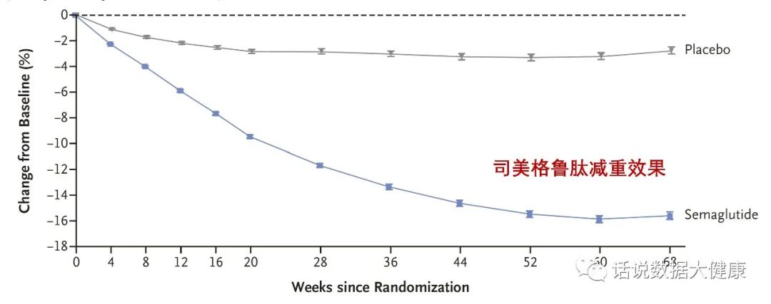 减肥产品最真实内幕曝光,最易被忽略的药品不良反应