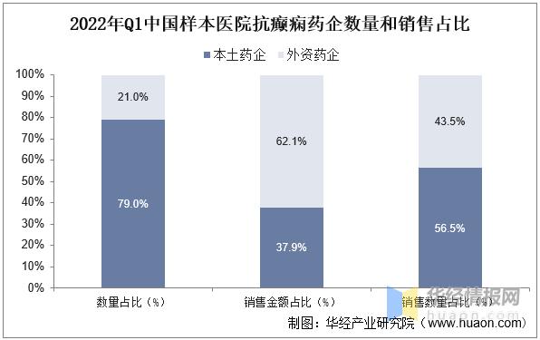 全球最畅销抗癫痫药,抗癫痫药市场