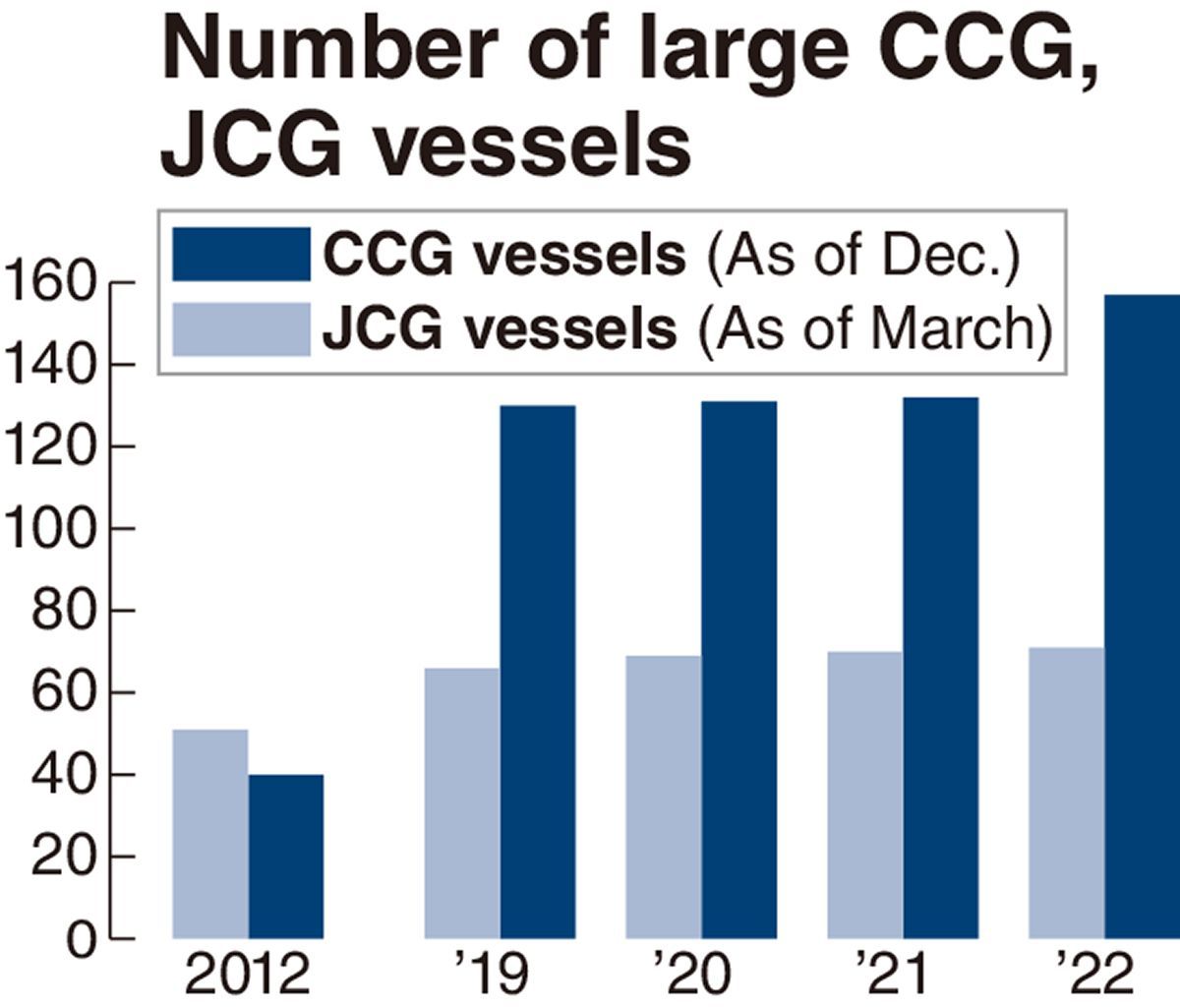 1年停留336天!中日*鱼岛钓**态势升级,日本:中国船更大,火力更强
