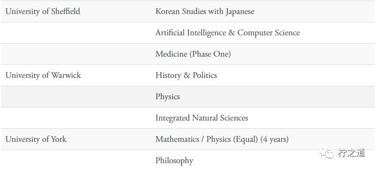 牛津大学全国排名,牛津私校