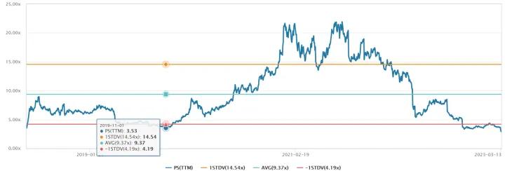 十倍股如何买到,买到10倍股怎么办