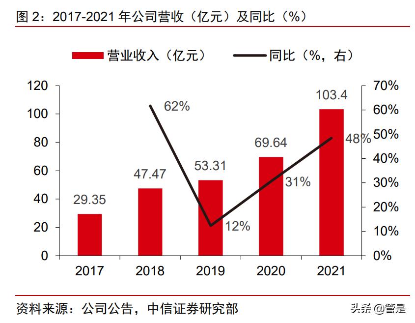 珠海冠宇动力储能,厦门海辰储能和珠海冠宇