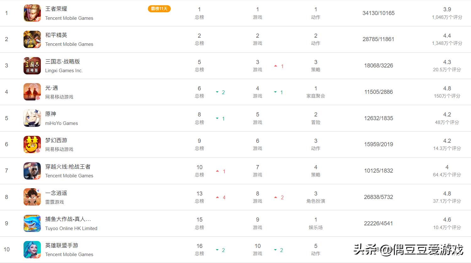 手游每日榜单航海王,手游每日榜单2022年1月21日