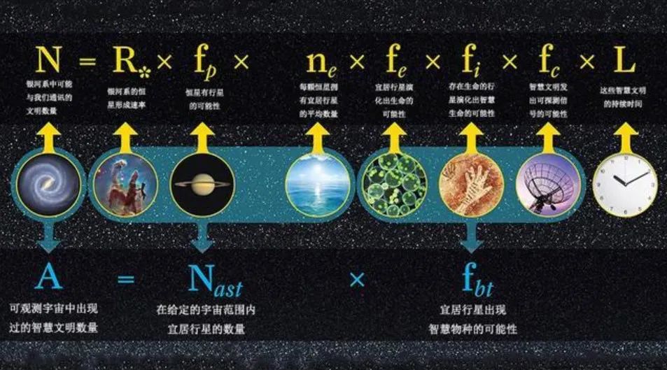 科学家计算多久遇到外星人,科学家计算外星人存在的可能性