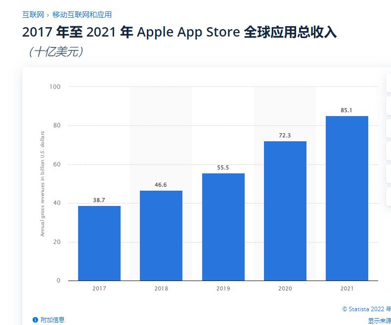 苹果ios17开放第三方应用商店,苹果ios17新应用