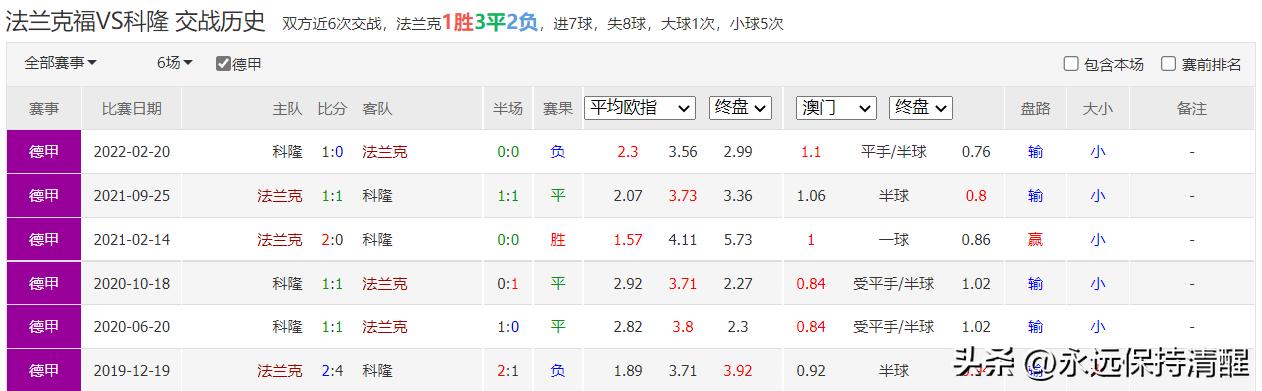 意甲焦点战博洛尼亚vs尤文图斯,意甲亚特兰大vs佛罗伦萨比赛