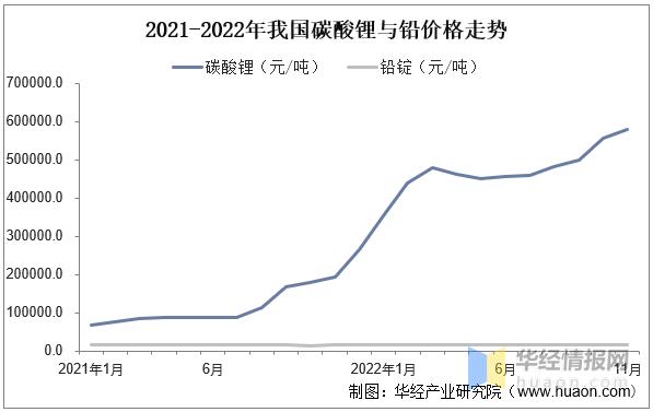 2022年中国电动自行车保有量,2015年中国电动自行车总产值