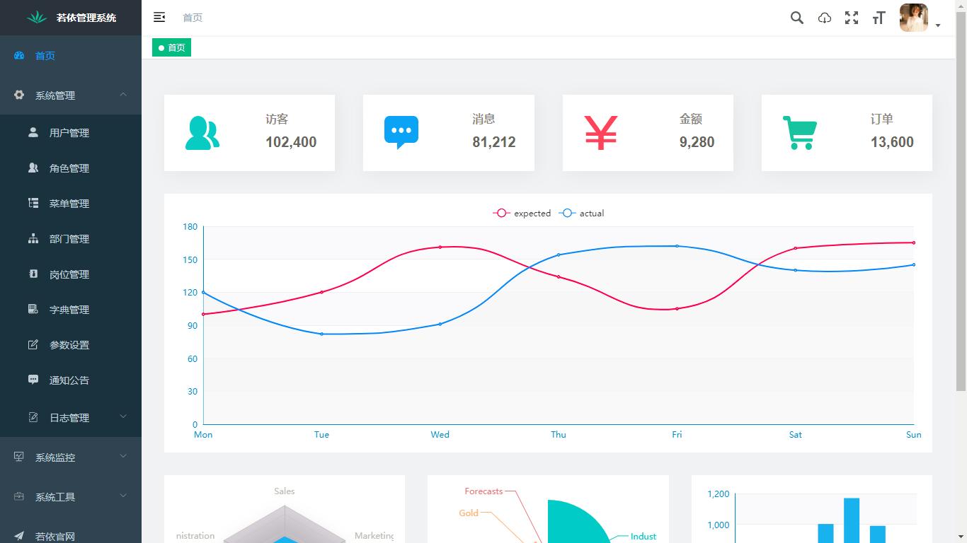 12个年入10w的副业赚钱项目,接活赚钱兼职