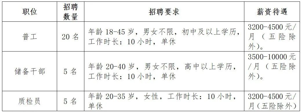 明光市2023年春风行动企业用工需求信息(第四期)