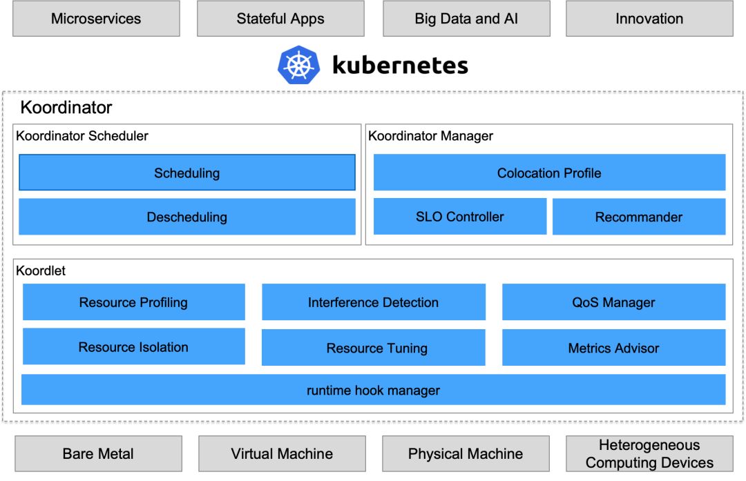 阿里巴巴云原生混部系统,阿里巴巴的系统开发