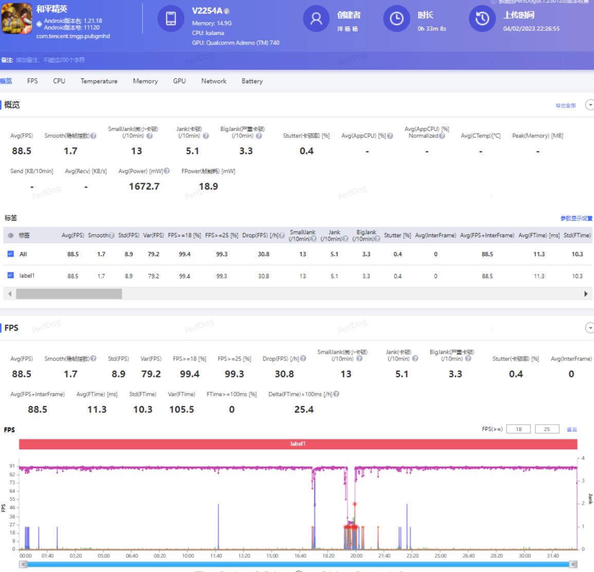 iqoo11pro评测,iqoo11pro深度测评是哪家的