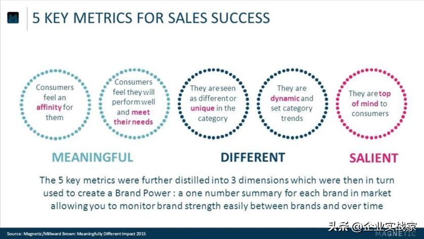 如何管理资产和配置资产,如何有效的进行品牌资产管理