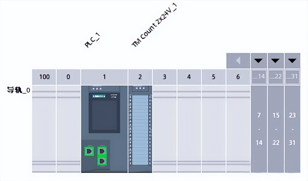 西门子S7-1500选型,西门子s7-1200输入输出点数