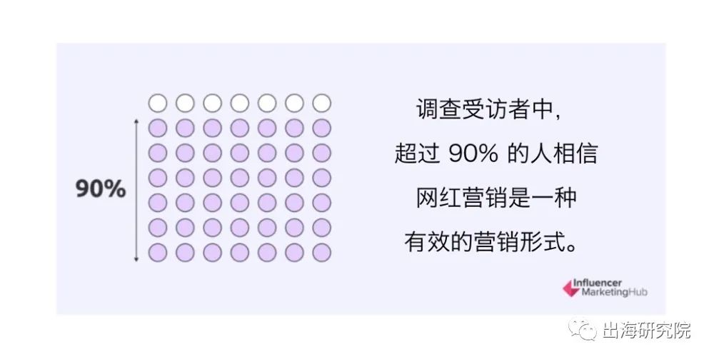 行业洞察|万字长文讲透出海品牌如何通过海外网红实现品牌增长