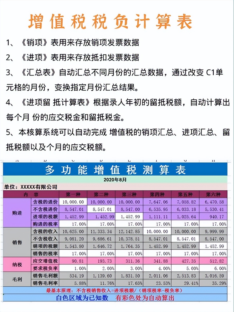 最新各行业企业税负率预警线,财务税负率怎么控制