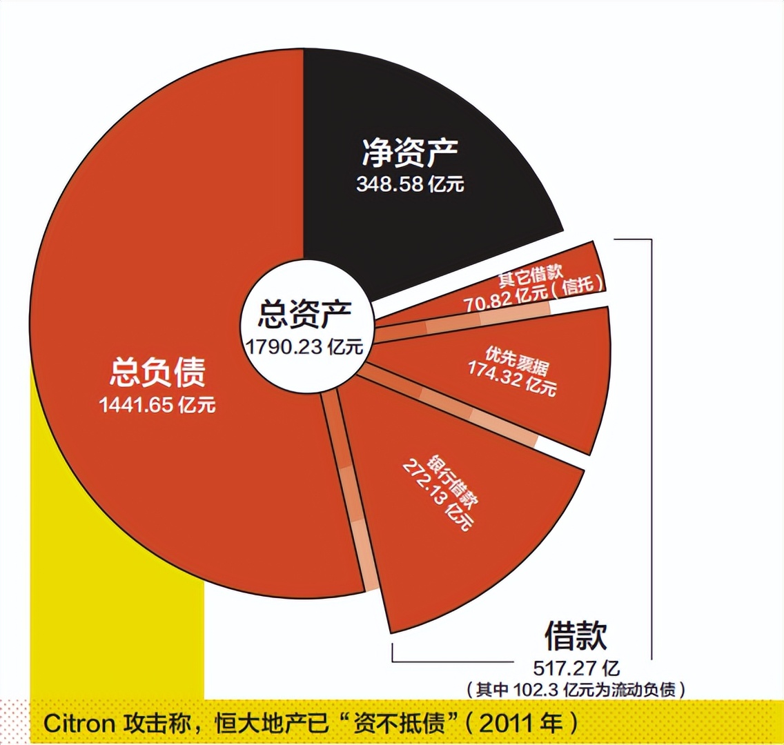 十年前，一个美国犹太人告诉许腰带，恒大的最终结局都是注定的