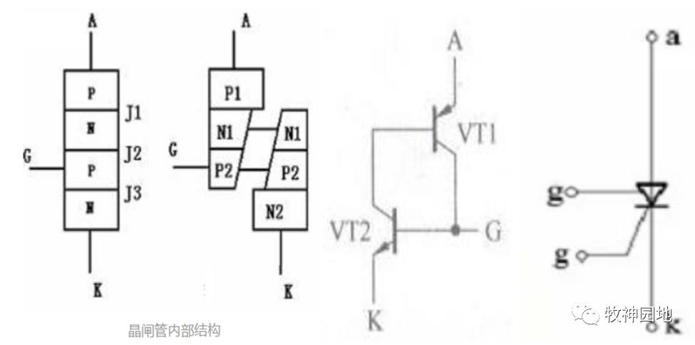 三极管基极从哪里取电,三极管的测量方法和管脚辨别